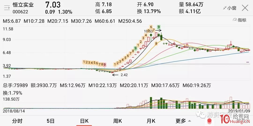 如何抓住龍頭股第一次回調時地天板的低吸機會（圖解）,拾荒網