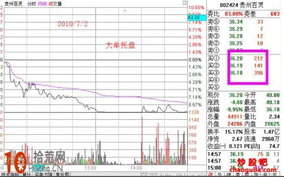 大單托盤的作用是什麼 大單托盤的案例圖解 大單托盤的作用是什麼 大單托盤的案例圖解,拾荒網