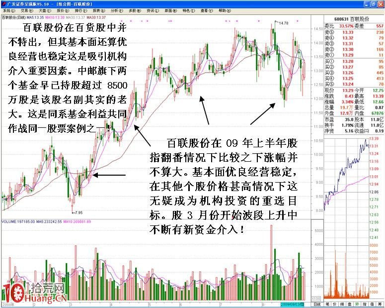 圖解神仙打架機構盤口特征,拾荒網