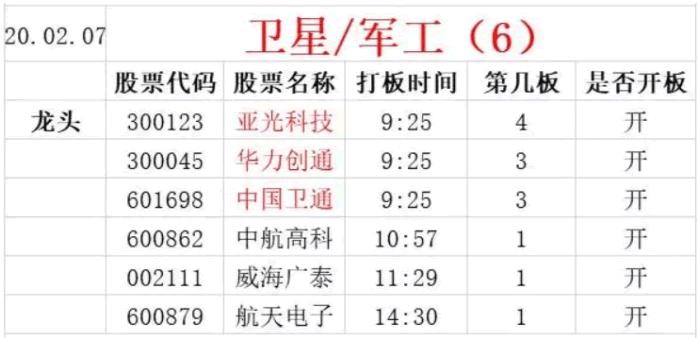 龍頭穿越股戰法：怎麼對待短線板塊活口 深度教程（圖解）,拾荒網