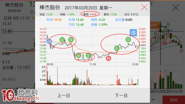 跌停板洗盤:浙江幫遊資的障眼法你中招瞭嗎?(圖解) 跌停板洗盤:浙江幫遊資的障眼法你中招瞭嗎?(圖解),拾荒網