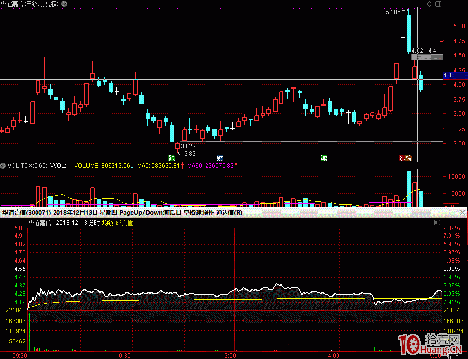 打板失敗怎麼辦？次日核按鈕是最沒性價比的操作？（圖解）,拾荒網