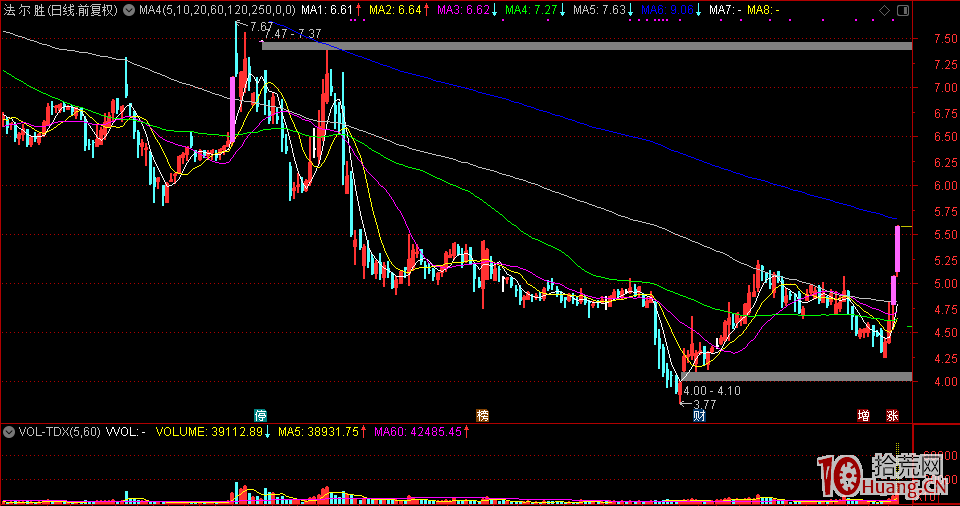 大盤一輪暴跌見底之後，隻做一進二突破板打板模式，成功率高（圖解）,拾荒網