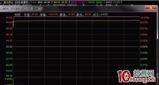 相較於漲停股首板1進2的不確定,打二板接力板的2進3模式,成功率更高(圖解) 相較於漲停股首板1進2的不確定,打二板接力板的2進3模式,成功率更高(圖解),拾荒網