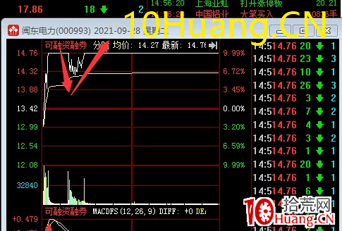 關於換手板!換手就是還手能力,幾人能懂(圖解) 關於換手板!換手就是還手能力,幾人能懂(圖解),拾荒網