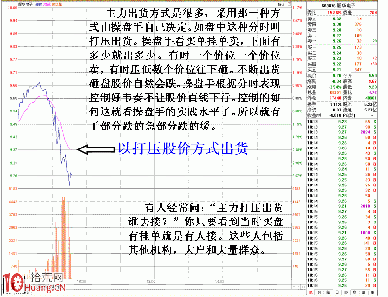 圖解教你如何分清主力機構出貨,拾荒網