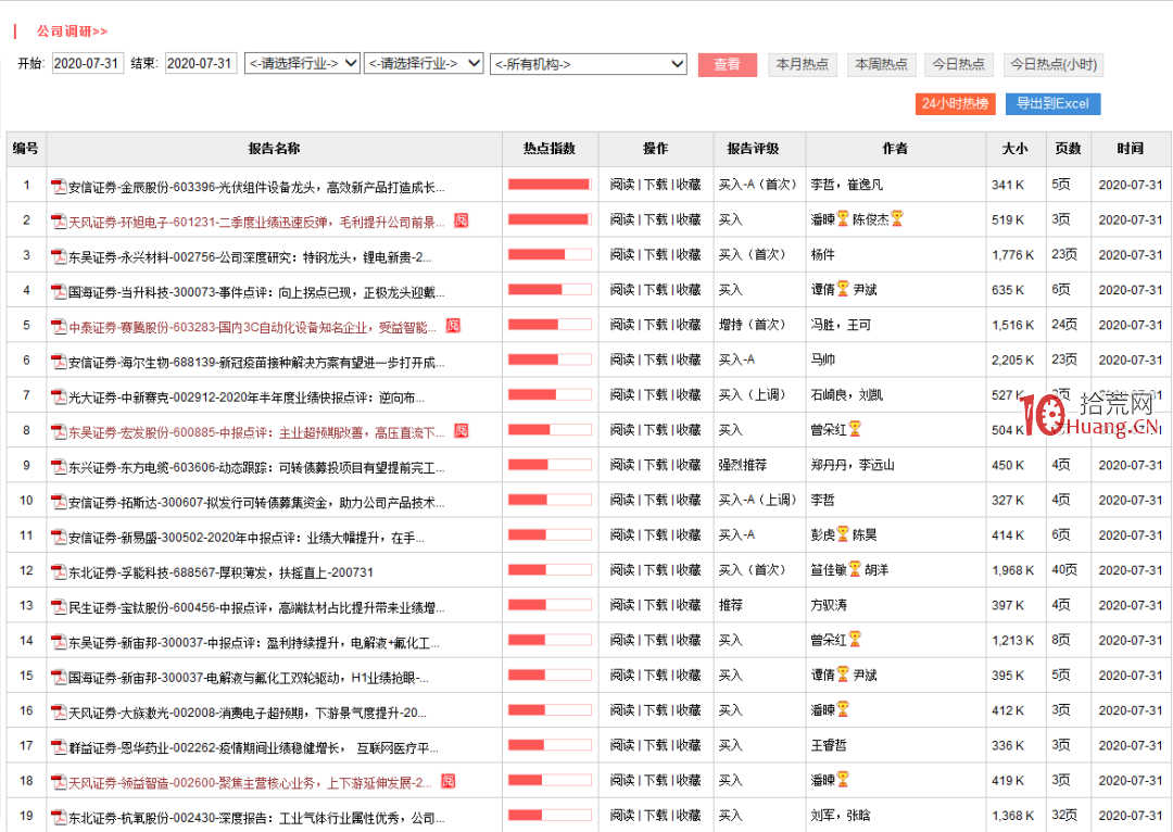 機構席位戰法深度教程 1：什麼是機構盤口？如何判斷有機構買入？趨勢股戰法的規律？（圖解）,拾荒網