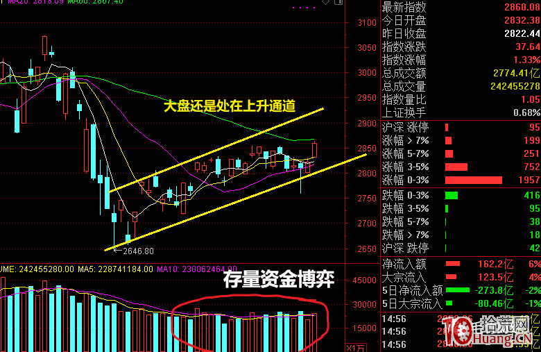 龍頭戰法短線如何復盤（圖解）,拾荒網