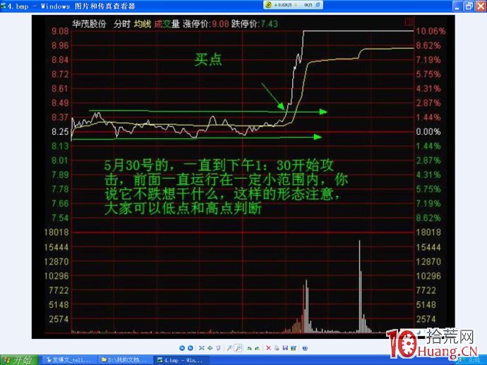 圖解日內超短交易的買賣點如何確定,拾荒網