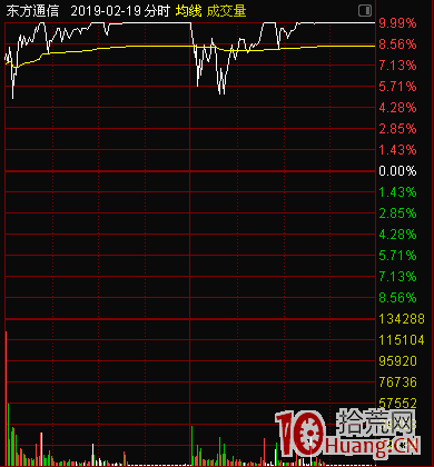 短線激進交易的利器——龍頭戰法(圖解) 短線激進交易的利器——龍頭戰法(圖解),拾荒網