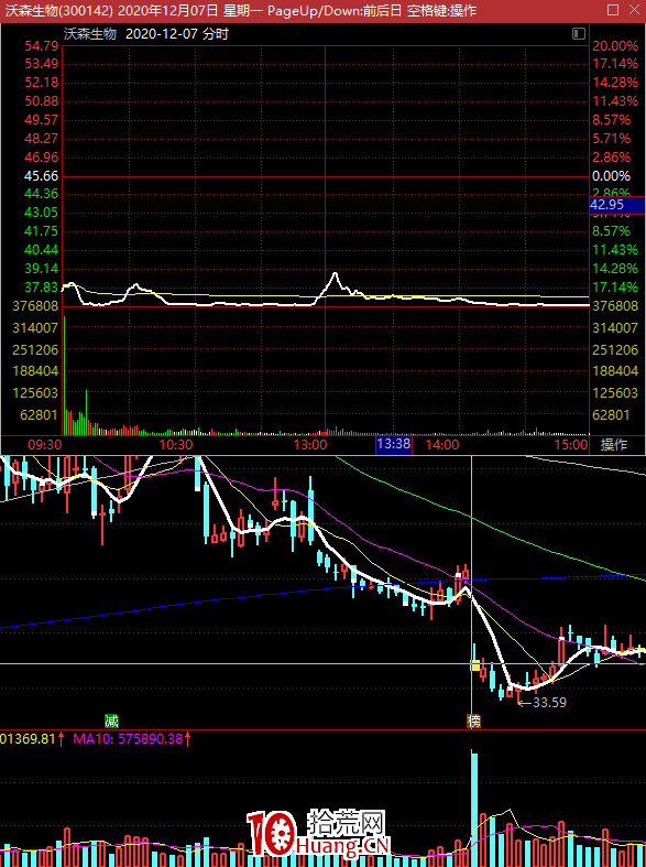 一個職業打板選手,競價時間段怎麼看盤?深度教程(圖解) 一個職業打板選手,競價時間段怎麼看盤?深度教程(圖解),拾荒網