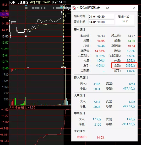 弱市,漲停首板+超跌,這種模式成功率如何?對最近首板的一點觀察(圖解) 弱市,漲停首板+超跌,這種模式成功率如何?對最近首板的一點觀察(圖解),拾荒網