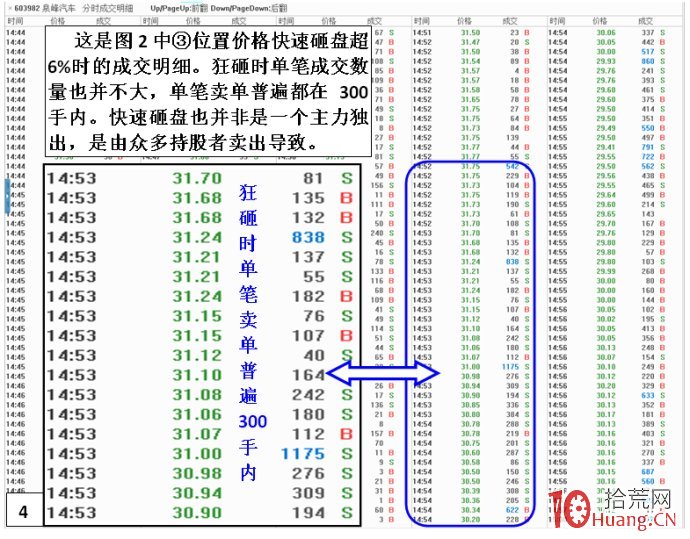 金印組合：天地板、地天板，活躍盤口狂飆狂砸的特性規律（圖解）,拾荒網