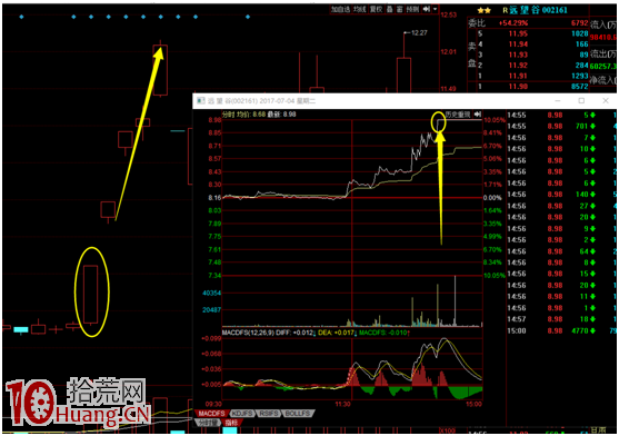 打板和龍頭戰法再揭秘圖解,拾荒網