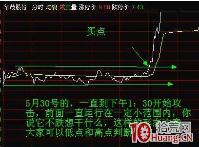 圖解如何從分時圖捕捉主升浪買點,拾荒網