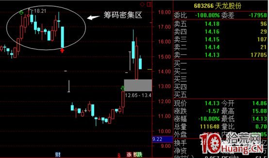 情緒衰退期，龍頭股反抽行情的反包不露頭戰法（反包板）,拾荒網