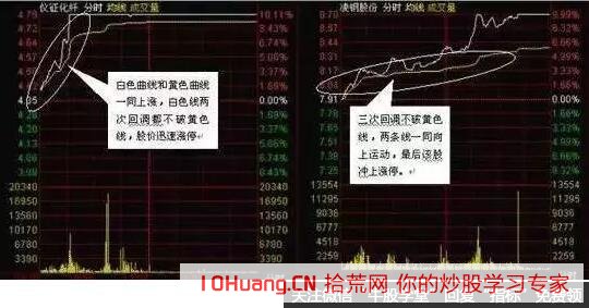 漲停首板往往是一波行情的啟動信號,5要素緊抓個股起漲點!(圖解) 漲停首板往往是一波行情的啟動信號,5要素緊抓個股起漲點!(圖解),拾荒網