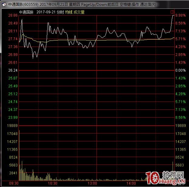 案例圖解隔日超短如何打卡位板（卡位龍頭）,拾荒網