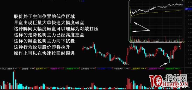 股票盤中對敲手法與對倒手法在分時圖上的一些特征表現（圖解）,拾荒網