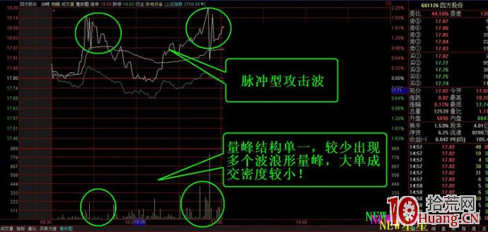 分時超短的秘密：五種分時圖中常見的波形特征（圖解）,拾荒網