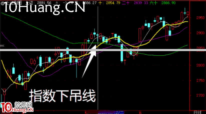 妖股系統戰法深度教程20:妖股啟動的第三個時間點,指數下吊線出現的人氣股(圖解) 妖股系統戰法深度教程20:妖股啟動的第三個時間點,指數下吊線出現的人氣股(圖解),拾荒網
