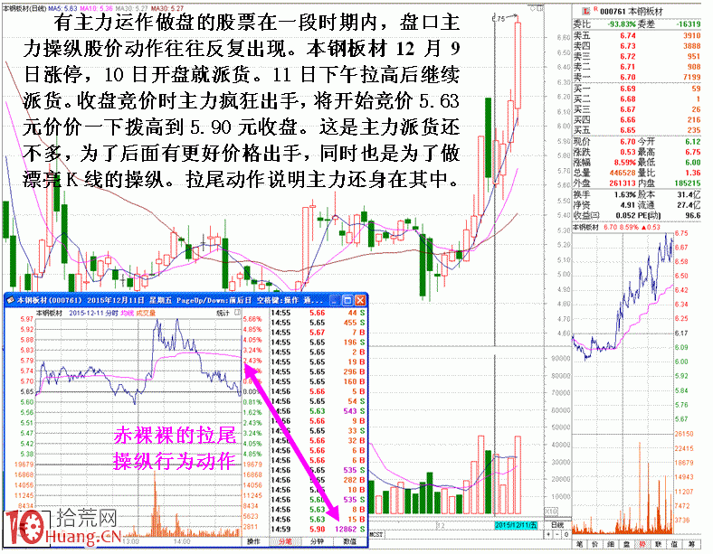 圖解盤面全局分析辨主力行為技巧 圖解盤面全局分析辨主力行為技巧,拾荒網