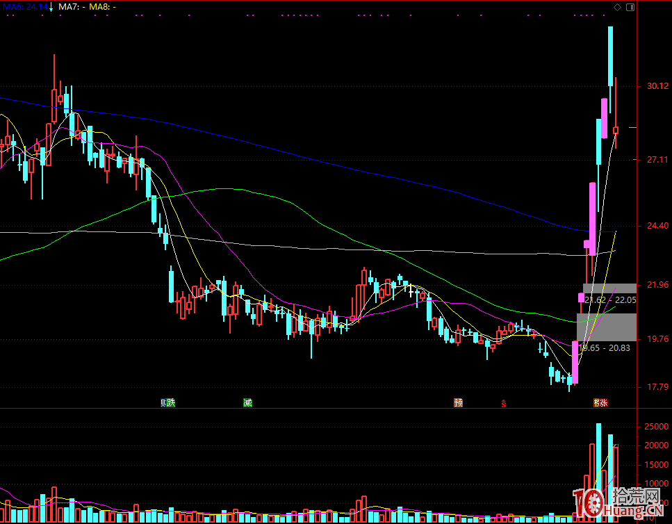 超短線打板技術之什麼叫漲停板的稀缺性,拾荒網