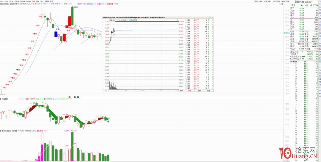我的首板打板選股模式_4：次新股首板（圖解）,拾荒網