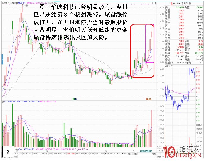 尾盤急拉封板但漲停板被打開的炸板走勢,深入剖析尾盤封不瞭板遭狂砸的原因(圖解) 尾盤急拉封板但漲停板被打開的炸板走勢,深入剖析尾盤封不瞭板遭狂砸的原因(圖解),拾荒網