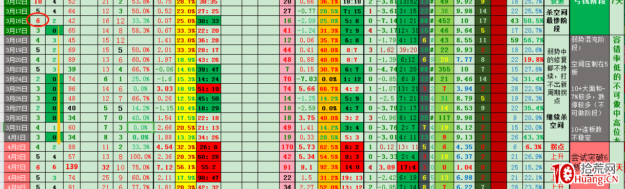 整體情緒和超短情緒的關系（圖解）,拾荒網