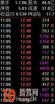 分時短線高手教程:分時圖看盤細節圖解 分時短線高手教程:分時圖看盤細節圖解,拾荒網