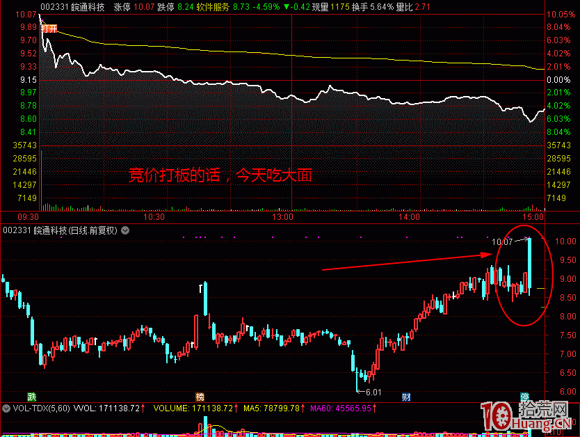 一個合格打板客的生存邏輯,拾荒網