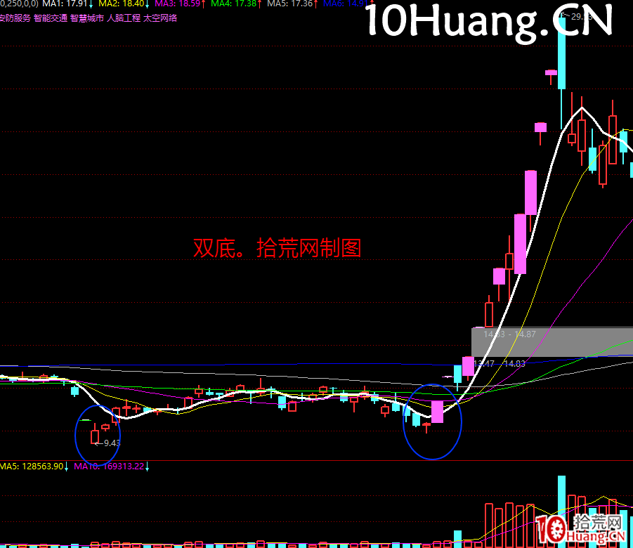 一年5倍的打板體系深度教程10:如何低位挖掘龍頭?二板狙擊龍頭!(圖解) 一年5倍的打板體系深度教程10:如何低位挖掘龍頭?二板狙擊龍頭!(圖解),拾荒網