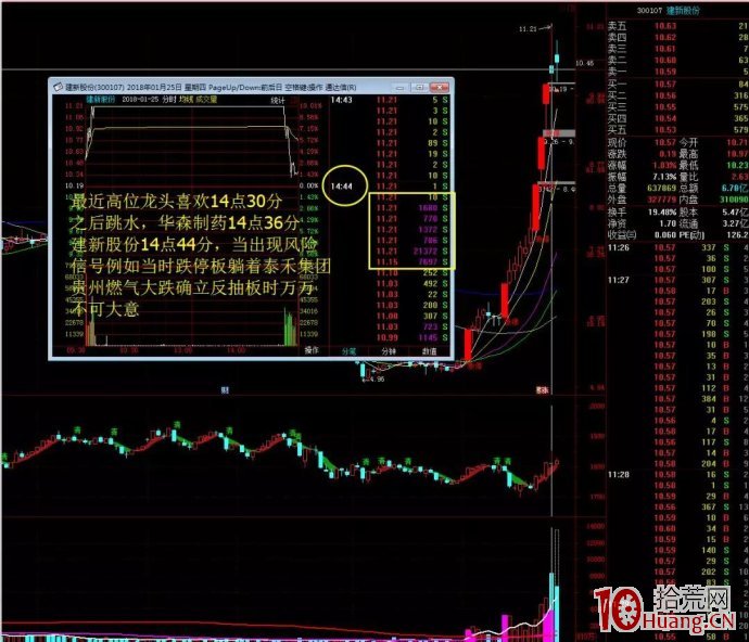 漲停股二連板戰法（案例圖解）,拾荒網