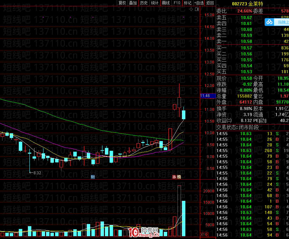 不死鳥韋一：SM反抽戰法+爆量搶新娘深造篇（圖解）,拾荒網