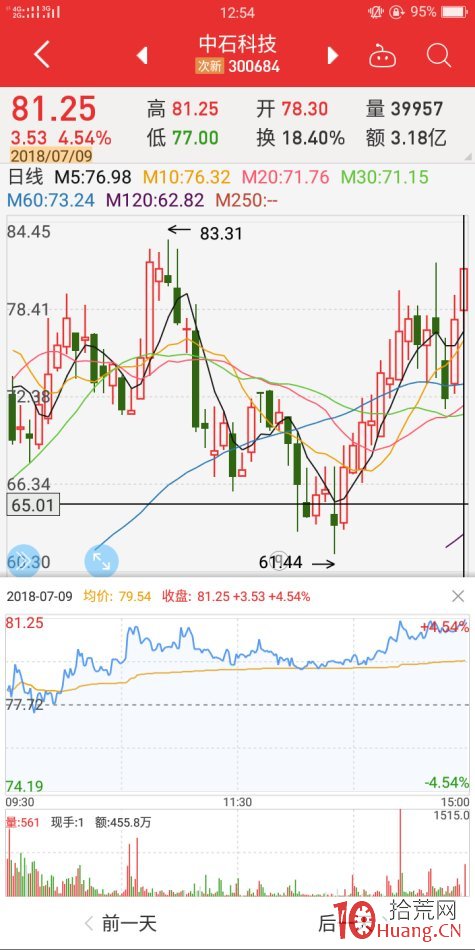 地天板失敗案例2（圖解）,拾荒網
