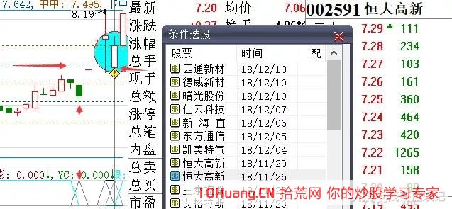 手把手教你如何操作一年10倍的揉搓線戰法_3（圖解）,拾荒網