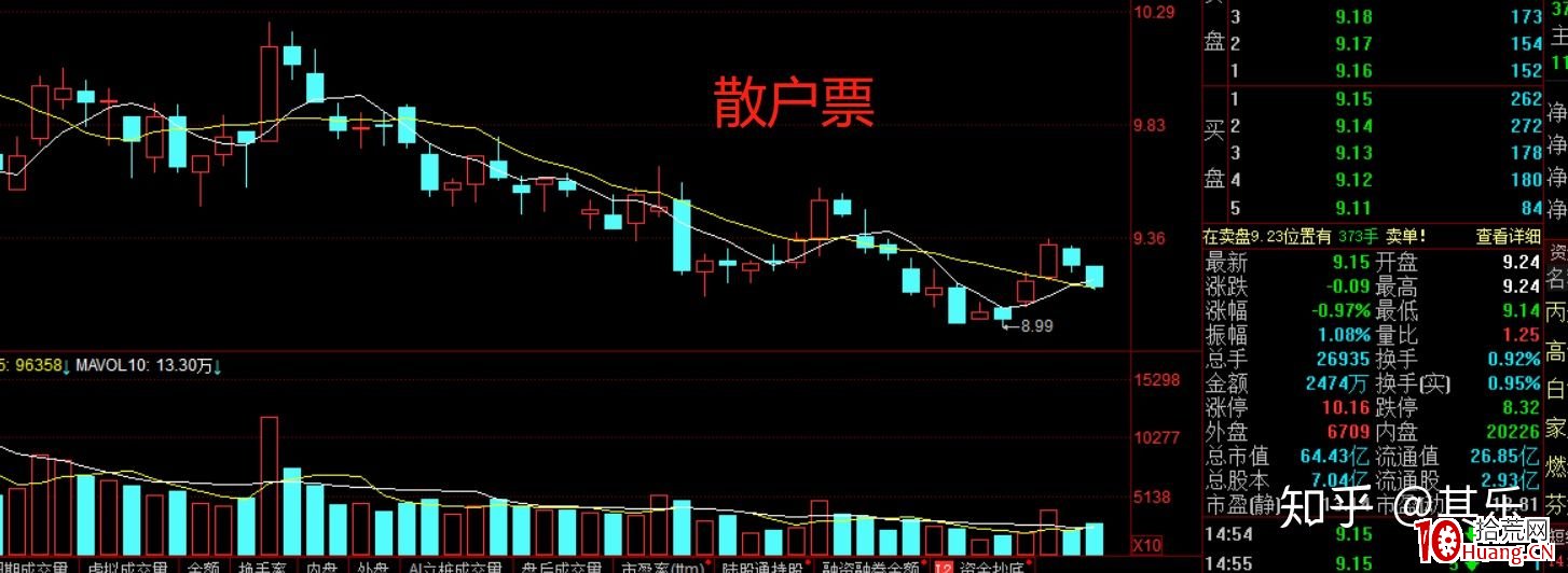 從股票籌碼結構和股性的角度，分析散戶票、機構票、遊資票和莊股 深度教程（圖解）,拾荒網