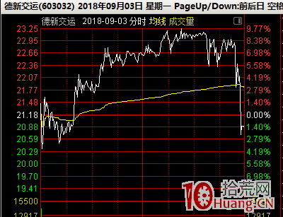 大長腿的分時承接力，與跌停板地天板的承接力（圖解）,拾荒網