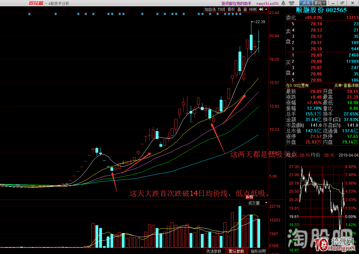 漲停連板龍頭股回調後,持股3-8天的短線暴利低吸戰術(圖解) 漲停連板龍頭股回調後,持股3-8天的短線暴利低吸戰術(圖解),拾荒網