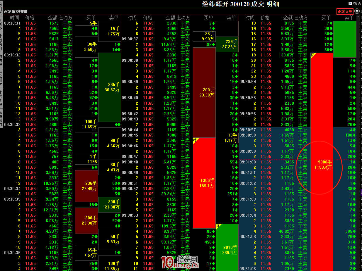遊資秘而不宣的盤口超短絕學!回避漲停板炸板,我隻看攻擊速度、成交密集度、大單占比(圖解) 遊資秘而不宣的盤口超短絕學!回避漲停板炸板,我隻看攻擊速度、成交密集度、大單占比(圖解),拾荒網
