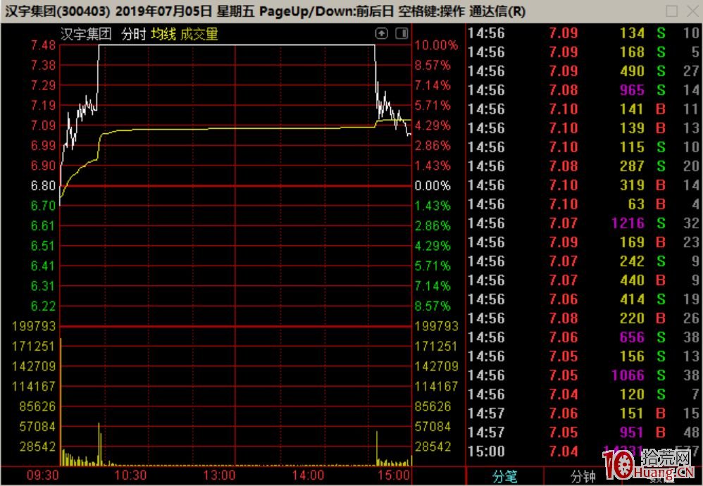 最近100%賺錢的龍頭股首次分歧爛板，次日大長腿低吸模式（圖解）,拾荒網