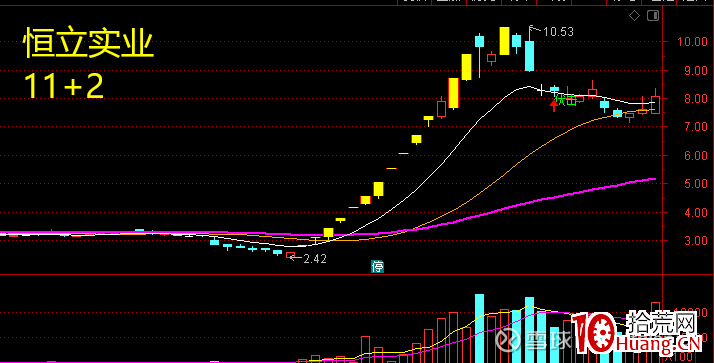 龍頭妖股關鍵之提升審美能力（圖解）,拾荒網