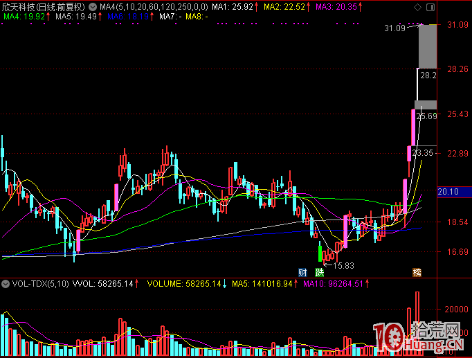 頂級遊資“趙老哥”操盤手法揭秘!教你如何確立龍頭股,真正做到8年一萬倍! 頂級遊資“趙老哥”操盤手法揭秘!教你如何確立龍頭股,真正做到8年一萬倍!,拾荒網