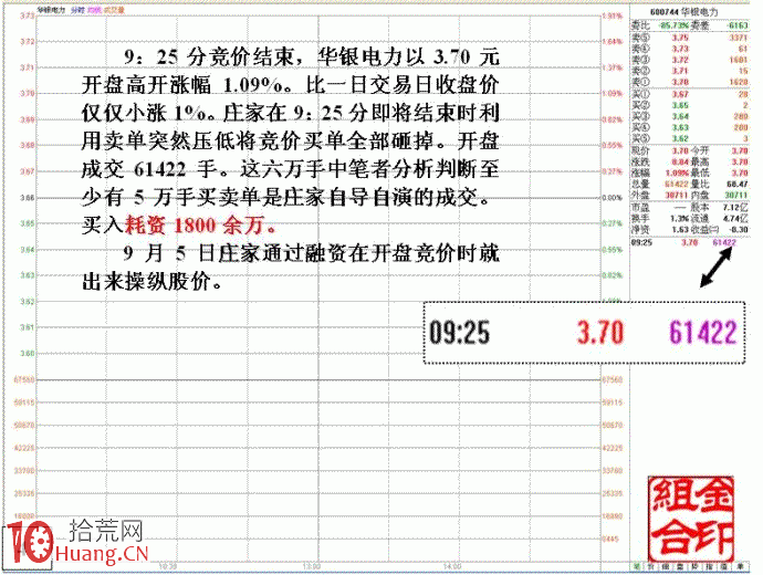 大資金做莊融資操盤的盤口圖解（2）,拾荒網