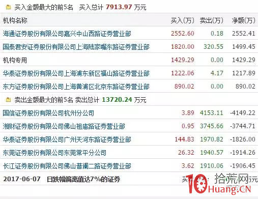 遊資為什麼敢撬跌停板,翹板套利模式是什麼(圖解) 遊資為什麼敢撬跌停板,翹板套利模式是什麼(圖解),拾荒網