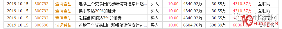 一線遊資“作手新一”的幾點操盤交易手法啟示(圖解) 一線遊資“作手新一”的幾點操盤交易手法啟示(圖解),拾荒網