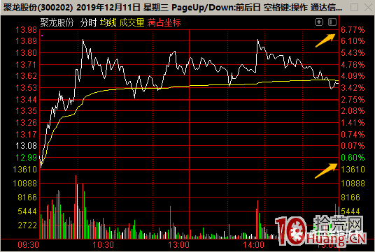 超短高手深度談:漲停板坐標、滿占坐標、普通坐標是什麼?優缺點如何?打板盯盤用哪個?(圖解) 超短高手深度談:漲停板坐標、滿占坐標、普通坐標是什麼?優缺點如何?打板盯盤用哪個?(圖解),拾荒網