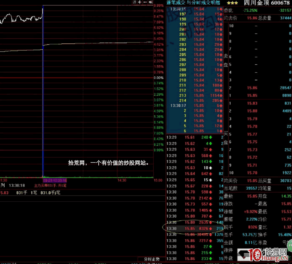 漲停板打板手法細節入門進階深度教程 1:排板(圖解) 漲停板打板手法細節入門進階深度教程 1:排板(圖解),拾荒網
