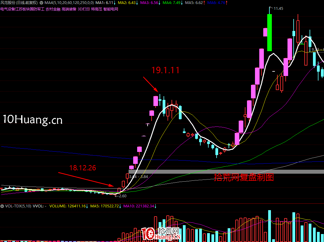 《短線周期理論實踐》深度教程 第6講:漲停板連板情緒周期演化邏輯(圖解) 《短線周期理論實踐》深度教程 第6講:漲停板連板情緒周期演化邏輯(圖解),拾荒網